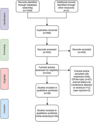 Regional variation in NAFLD prevalence and risk factors among people living with HIV in Europe: a meta-analysis